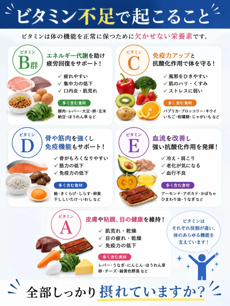 ビタミン足りてる！？