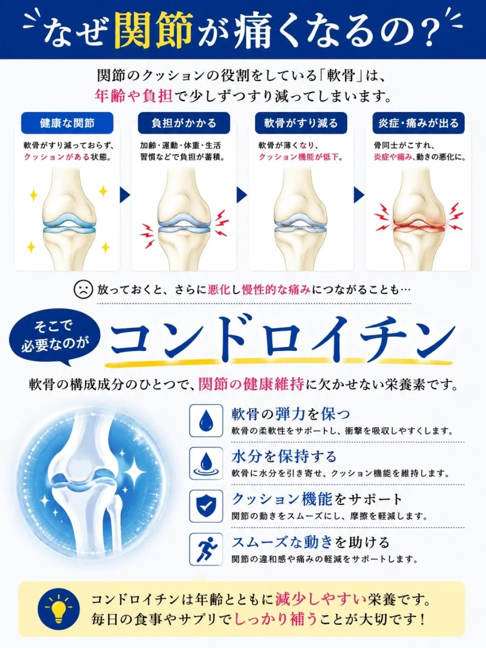 関節痛でお困りのへ！