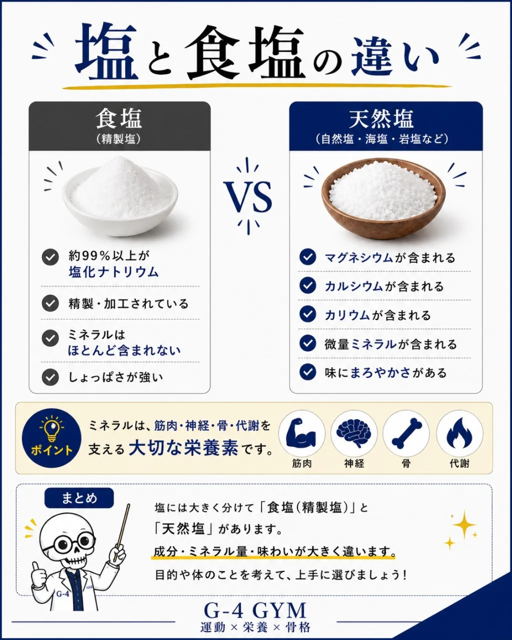 知らないと損する「塩」と「食塩」の真実